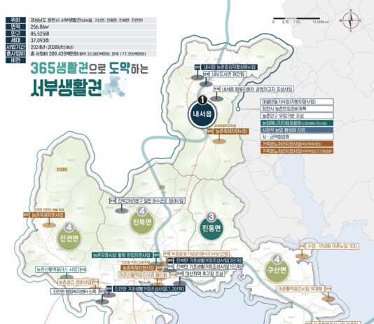 창원시, 청년농·스마트 농업 중심의 농업구조 대전환 총력