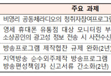 방송통신 규제 6건 한시 유예…영세 휴대폰 유통점 모니터링 축소